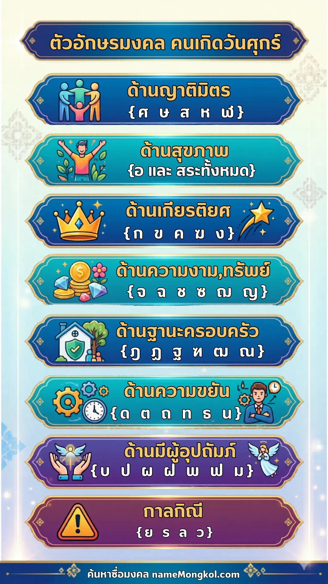 ตารางอักษรมงคลคนเกิดวันศุกร์ ทักษาปกรณ์